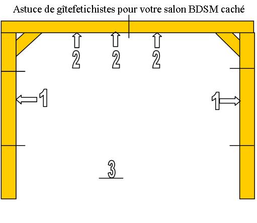 Astuce de gîtefetichistes.jpg