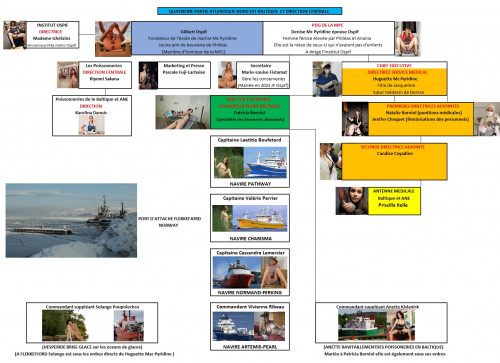 ORGANIGRAMME MPC PART-4.jpg